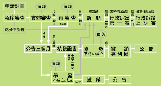 新型、新式樣專利審查及行政救濟流程.jpg