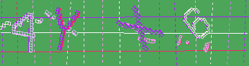 確認代碼